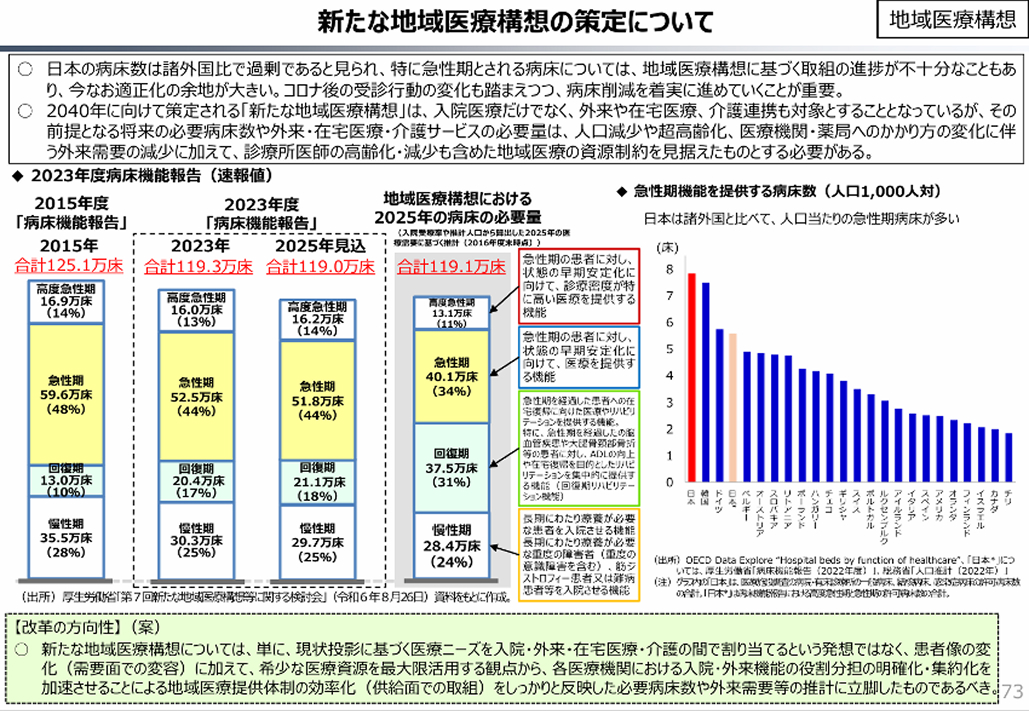 この診療所､ あの病院､ みんな仲良く生き延びられる…？