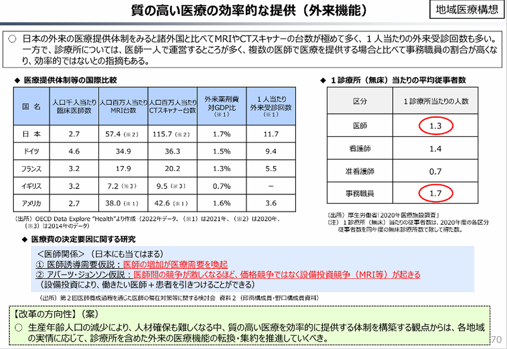 この診療所､ あの病院､ みんな仲良く生き延びられる…？