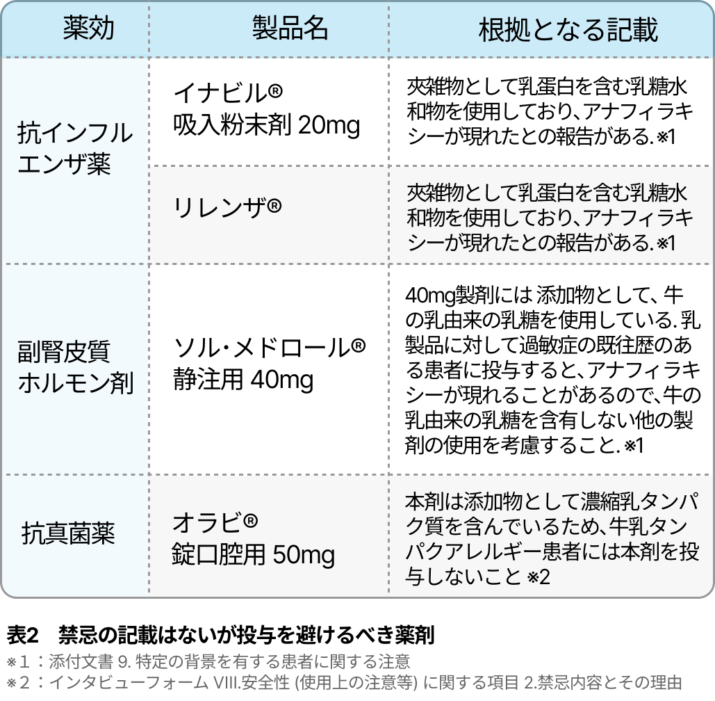 【解説】牛乳アレルギーに注意が必要な薬剤は？アミノレバン､エンシュア､ミルマグ他