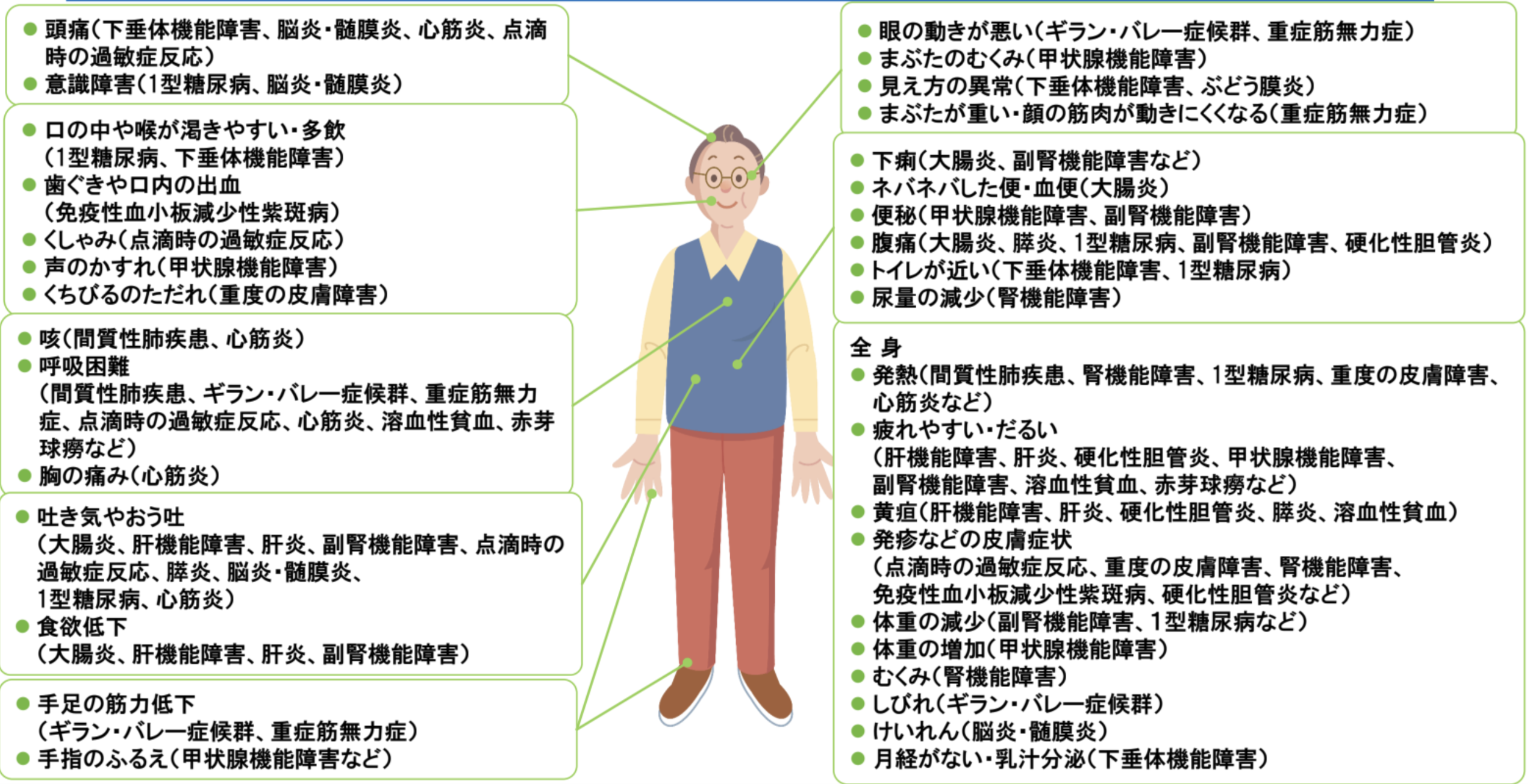 【更新】症候から診る！irAE逆引きマニュアル (市立長浜病院呼吸器内科 野口哲男先生)