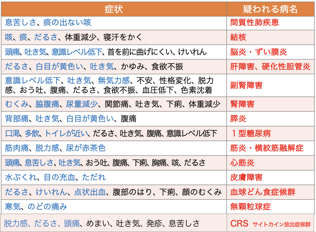 【更新】症候から診る！irAE逆引きマニュアル (市立長浜病院呼吸器内科 野口哲男先生)