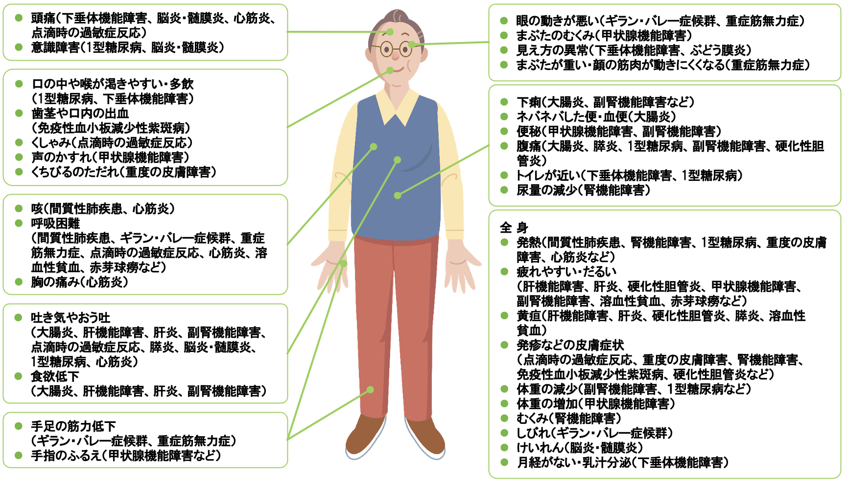 【症候から診る！】irAE逆引きマニュアル (市立長浜病院呼吸器内科 野口哲男先生)