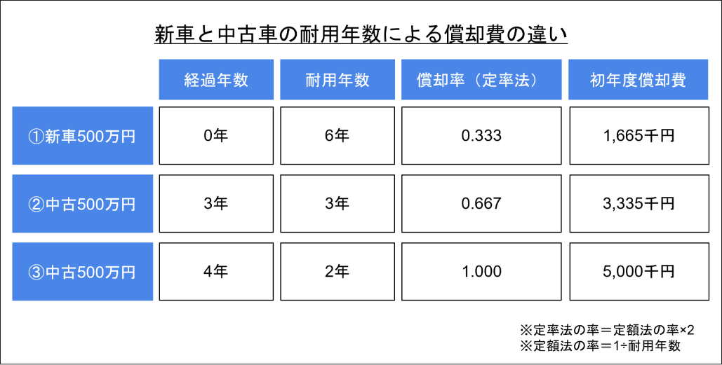 【LifeStyle】医師が乗る ｢高級車｣ は節税につながる？！憧れの車で資産運用