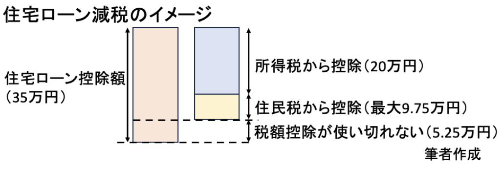 【確定申告】税金控除のちょっとした知恵