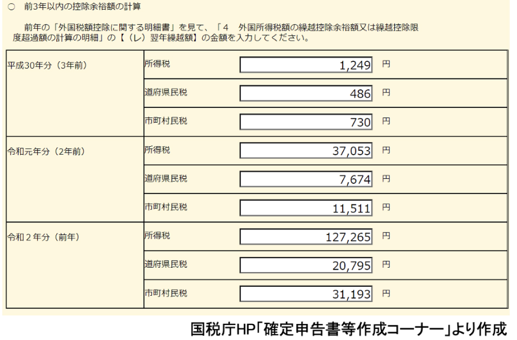 【確定申告】税金控除のちょっとした知恵