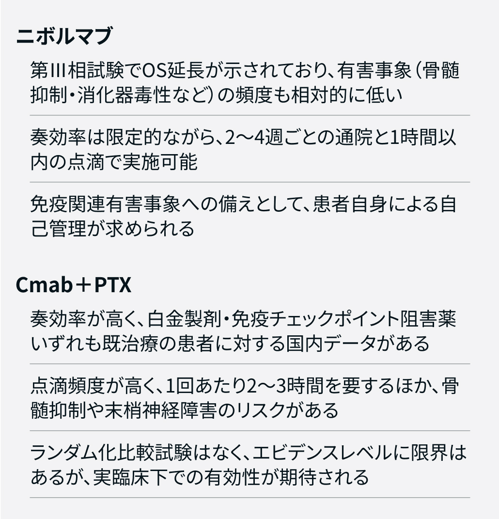 【頭頸部癌】白金製剤抵抗性症例に対する治療戦略