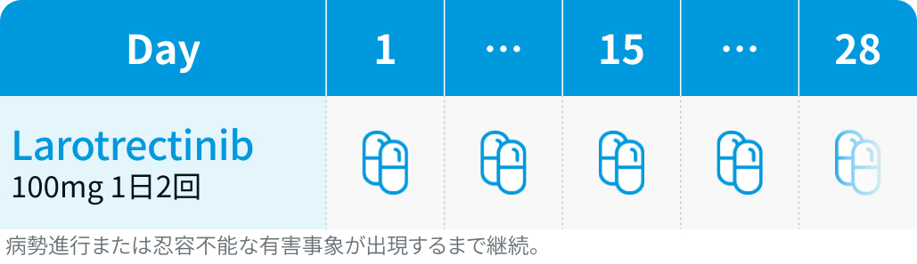 【頭頸部癌】非扁平上皮癌、レジメン選択をどう考える？