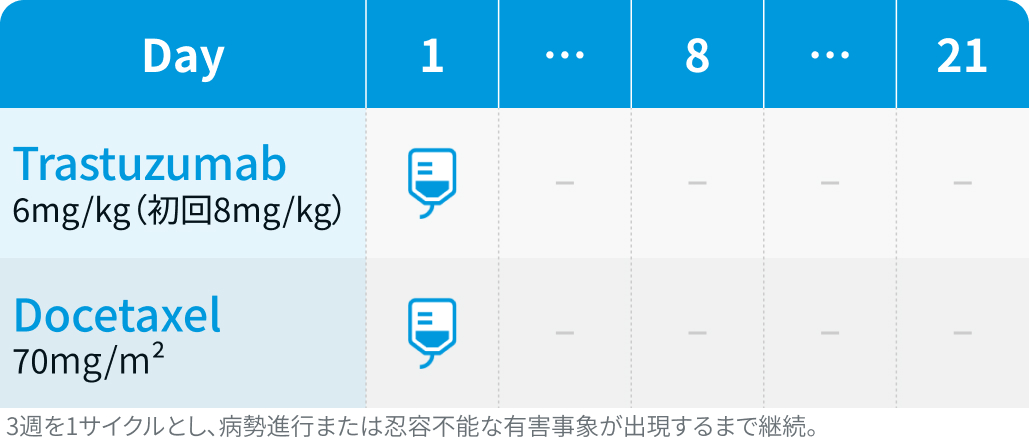 【頭頸部癌】非扁平上皮癌、レジメン選択をどう考える？