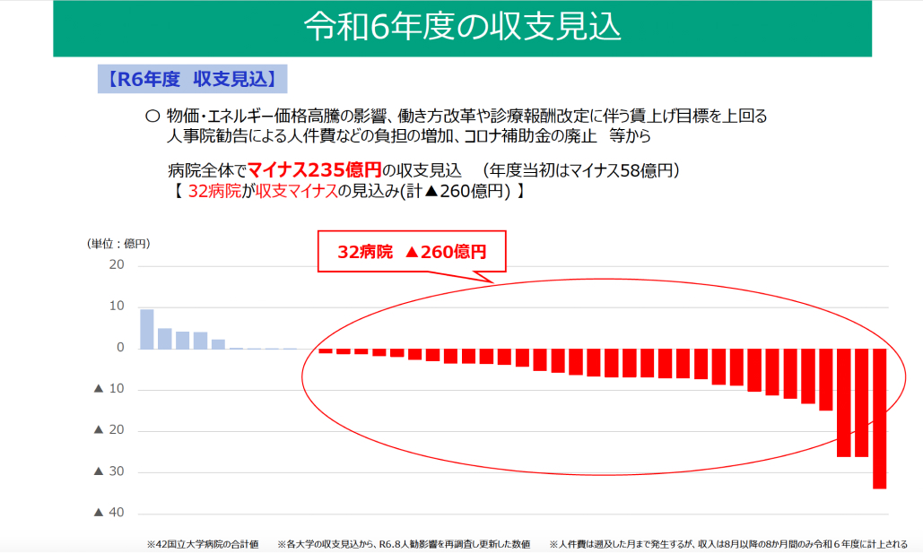 ｢大学病院がなくなるかもしれない次元の問題｣