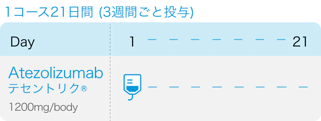 【Lancet】ⅢB/Ⅳ期NSCLCの1次治療､ アテゾリズマブ単剤でOS改善：第Ⅲ相IPSOS