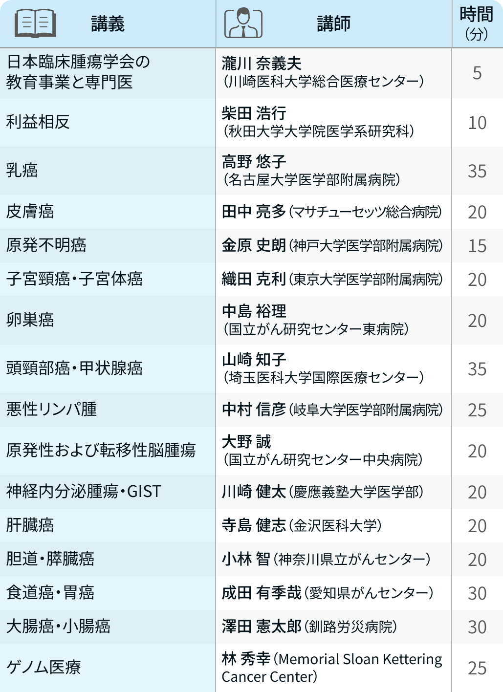 【2026年度】がん薬物療法 ｢教育セミナー全45コンテンツをe-learningにて配信中｣