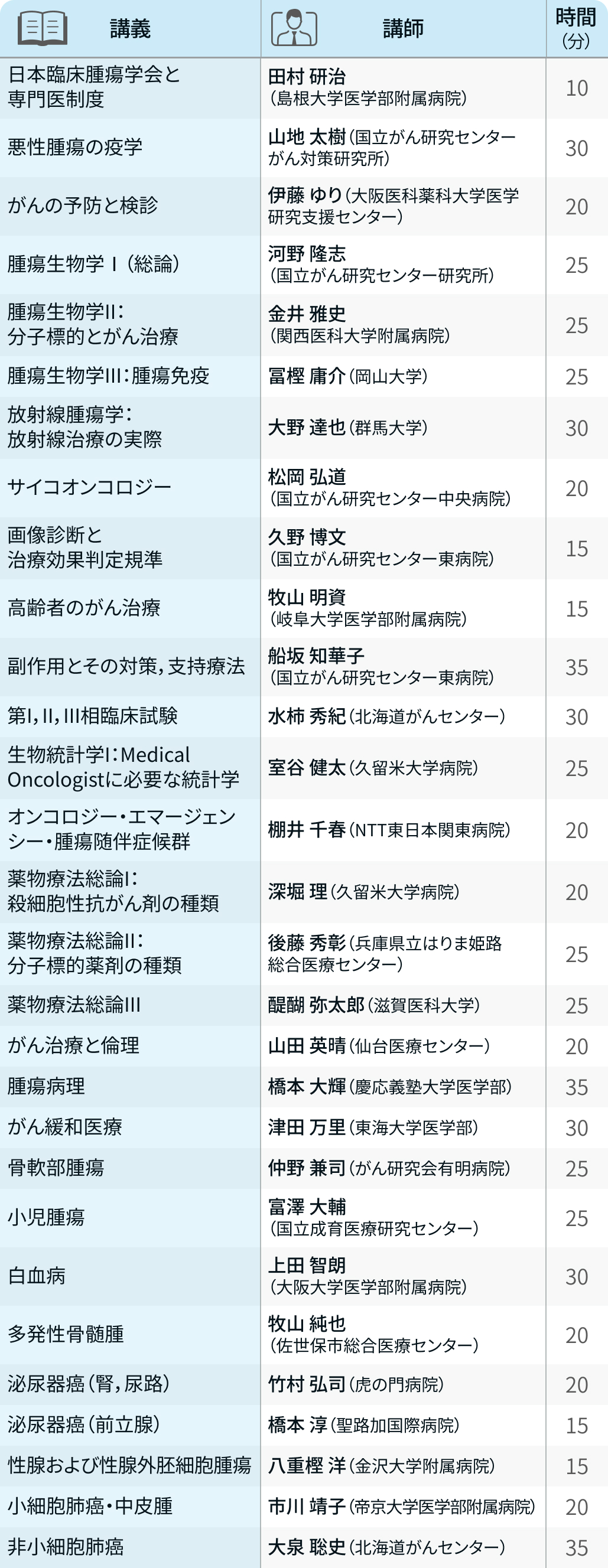 【2026年度】がん薬物療法 ｢教育セミナー全45コンテンツをe-learningにて配信中｣