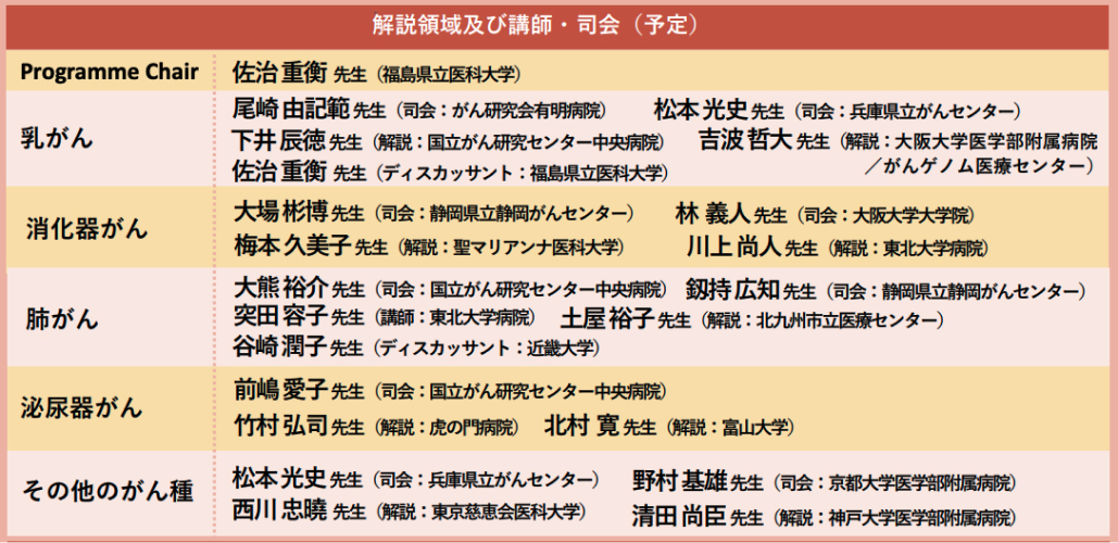 【2月18日まで配信中！】Best of ESMO 2024 On Demand in Japan開催のご案内