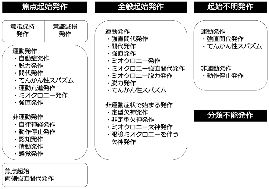 【けいれん】高齢者てんかんの特徴 (音成秀一郎先生)