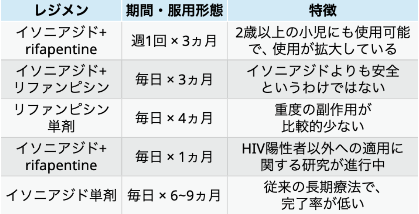 【Lancet】結核 総説 ｢何が分かる？｣
