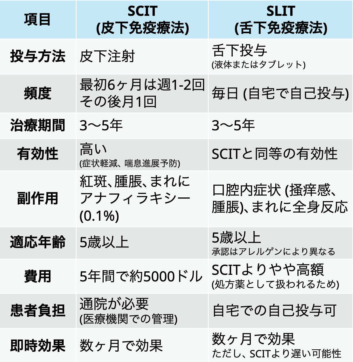 【JAMA】アレルギー性鼻炎 総説 ｢何が分かる？｣