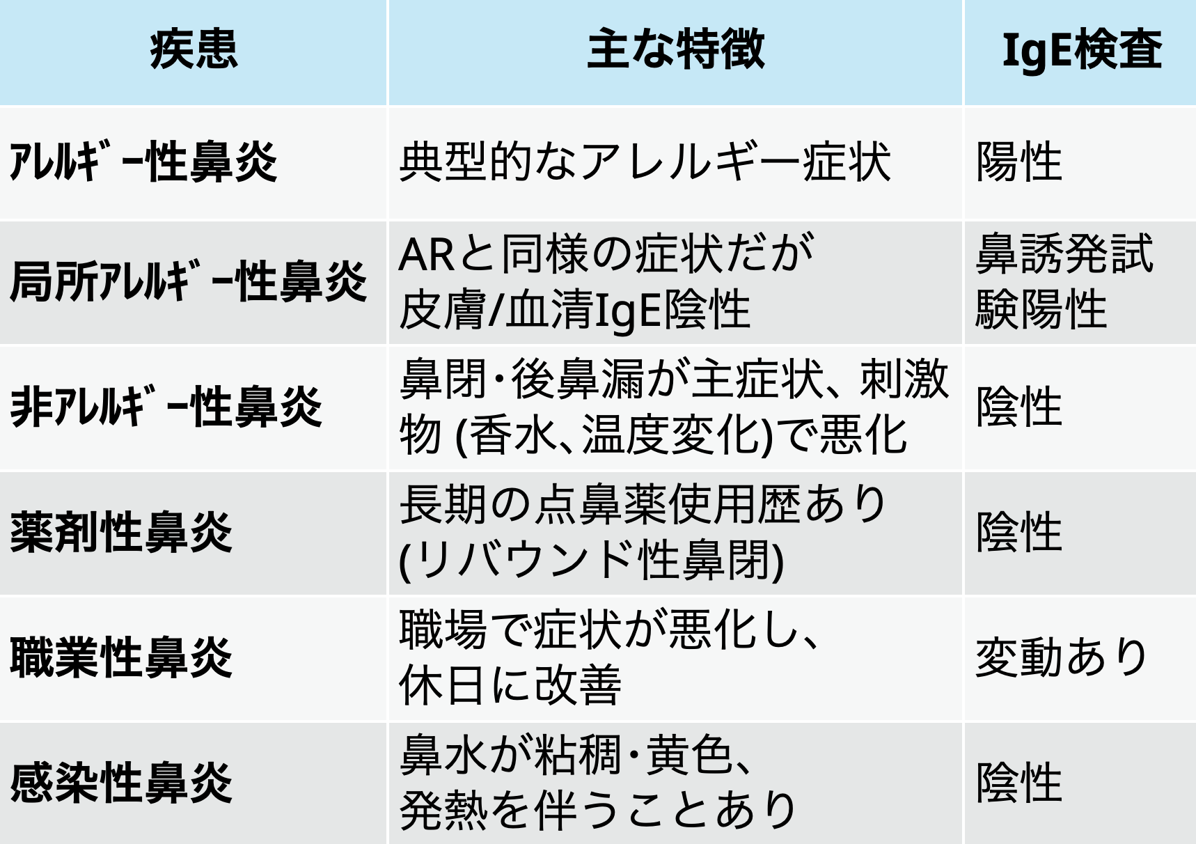 【JAMA】アレルギー性鼻炎 総説 ｢何が分かる？｣
