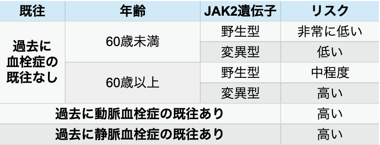 【JAMA】本態性血小板血症 総説 ｢何が分かる？｣