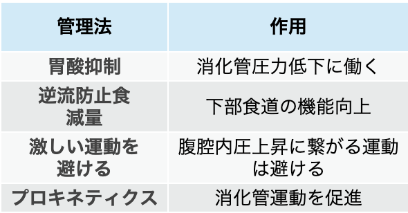 【NEJM】難治性慢性咳嗽 総説 ｢何が分かる？｣