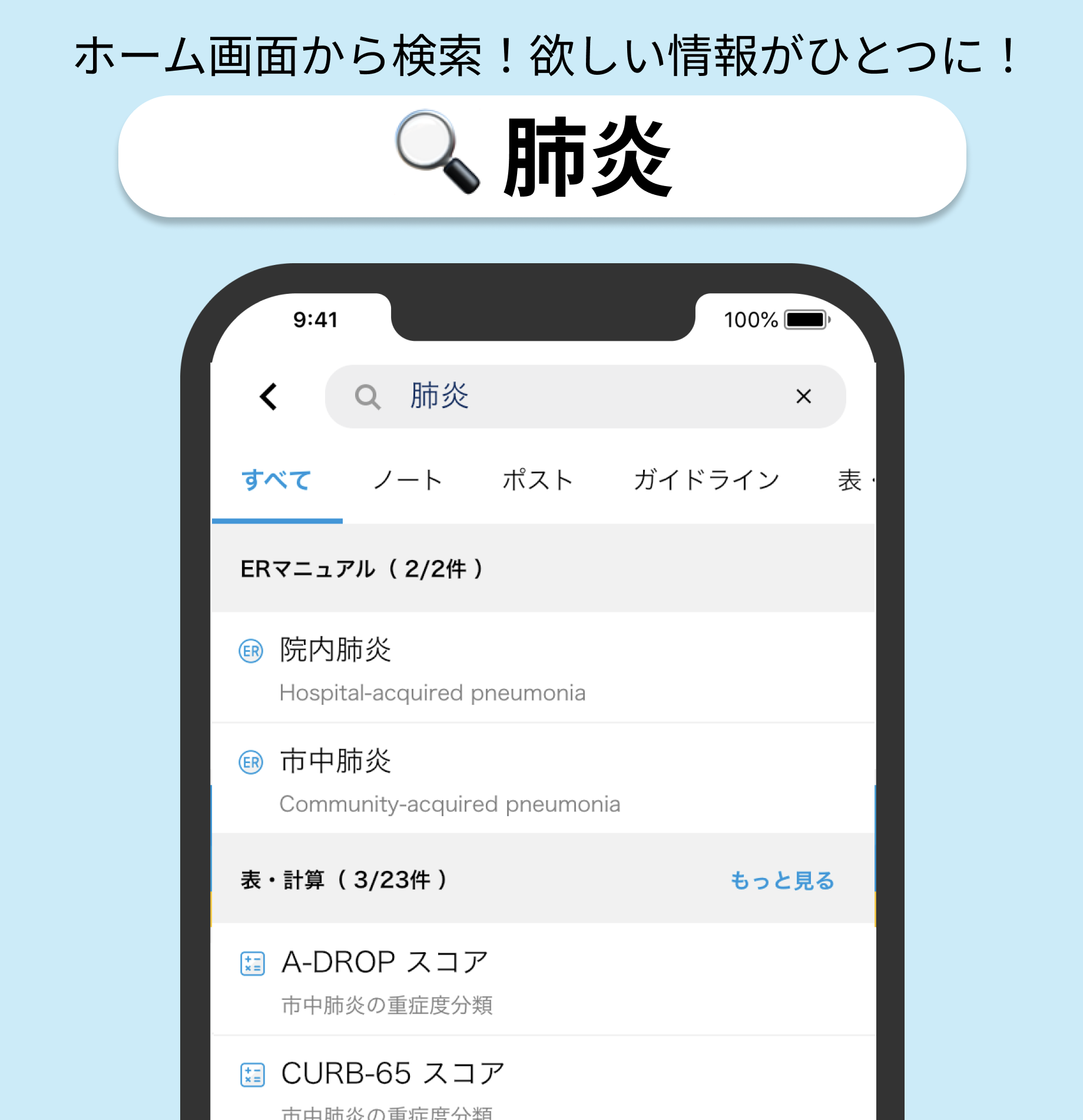【市中肺炎】腎機能別の抗菌薬投与量と投与期間一覧 (聖路加国際病院)