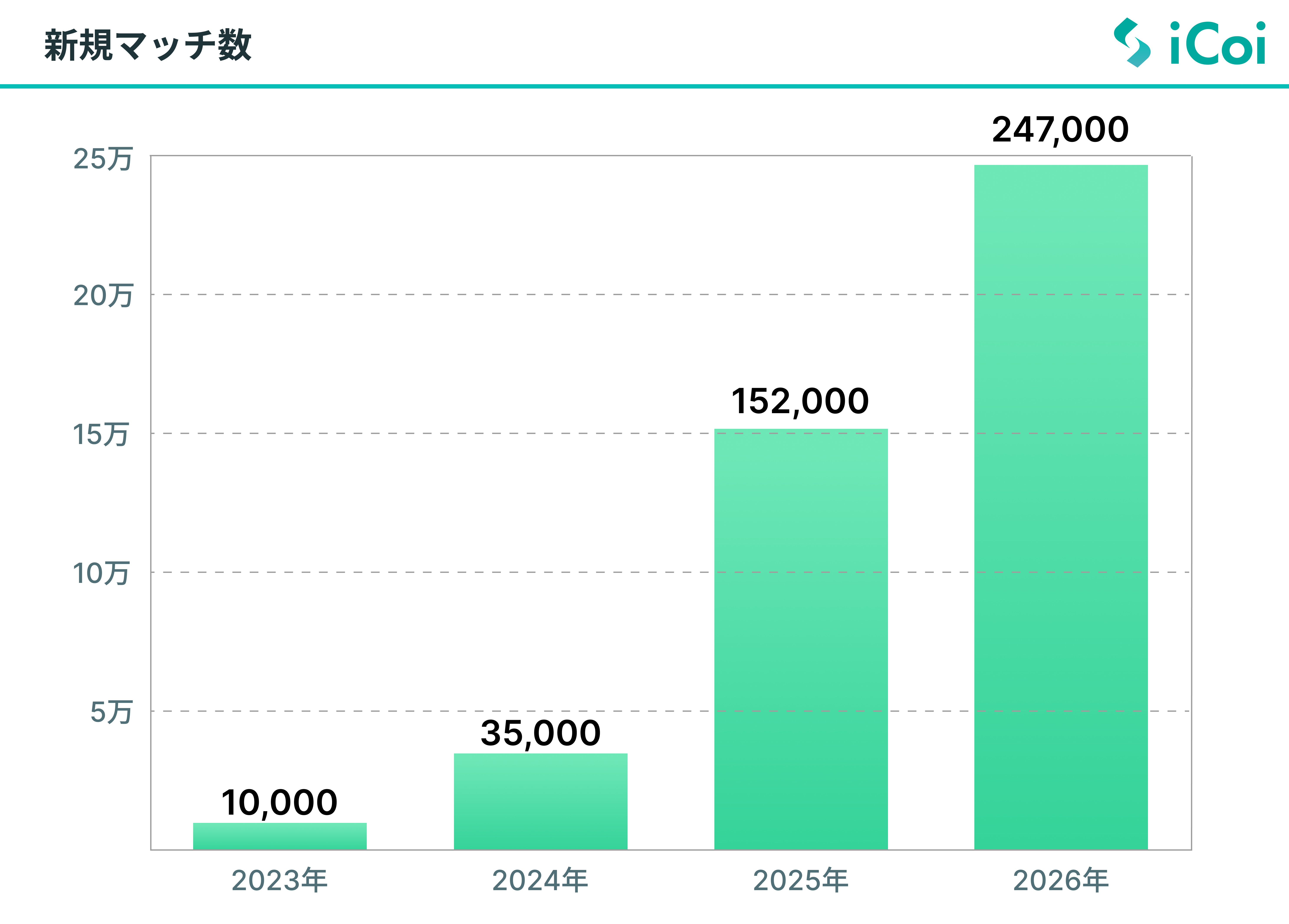  ｢忙しく真面目な医師ほど出会いに恵まれない｣ 株式会社iCoi代表取締役･小倉健太郎氏 (前編)