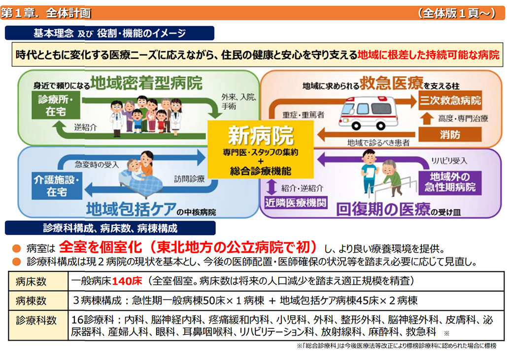 山形・公立病院統合、 東北初の全個室