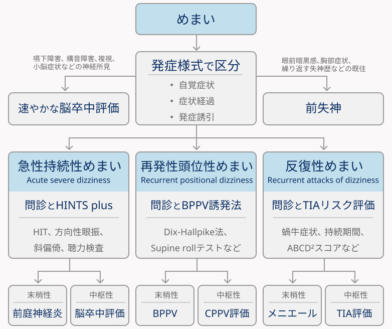 【聖路加救急医監修！】無料のERマニュアルはもうご利用になりましたか？(全51種類)