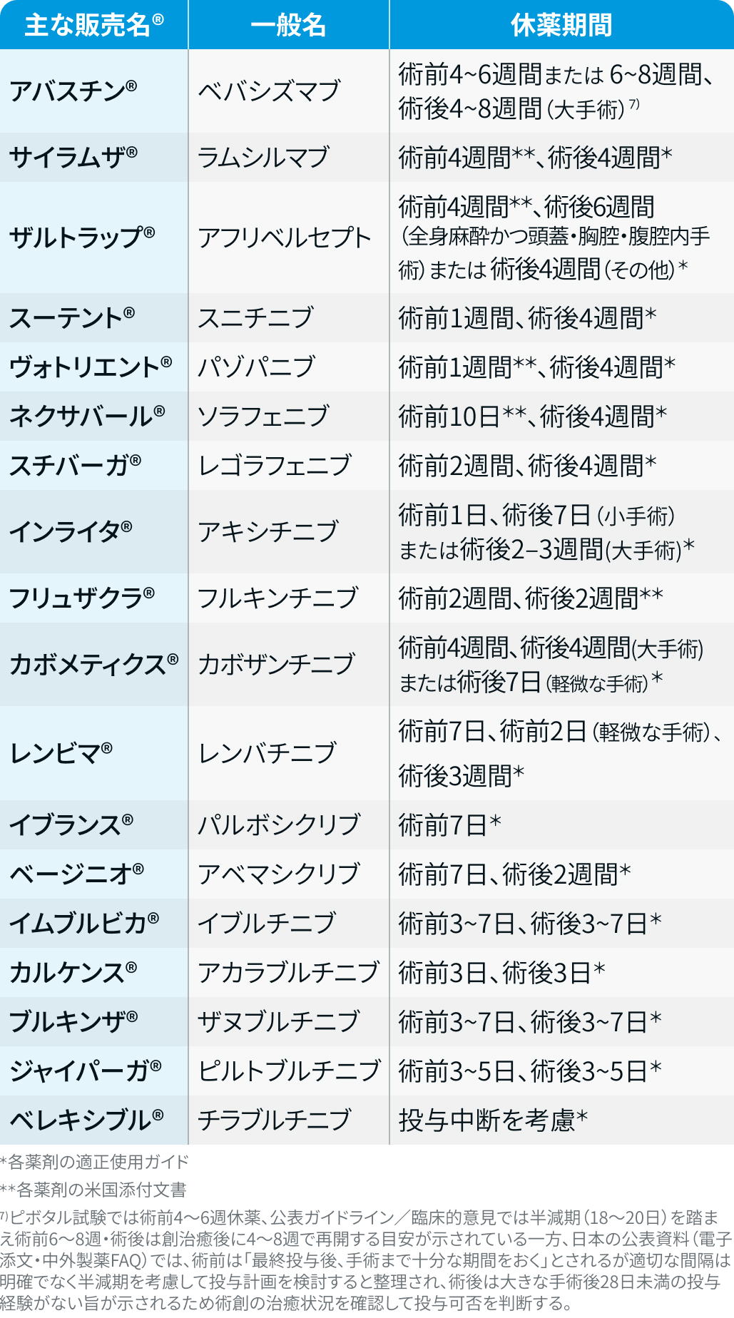 周術期の中止薬一覧
