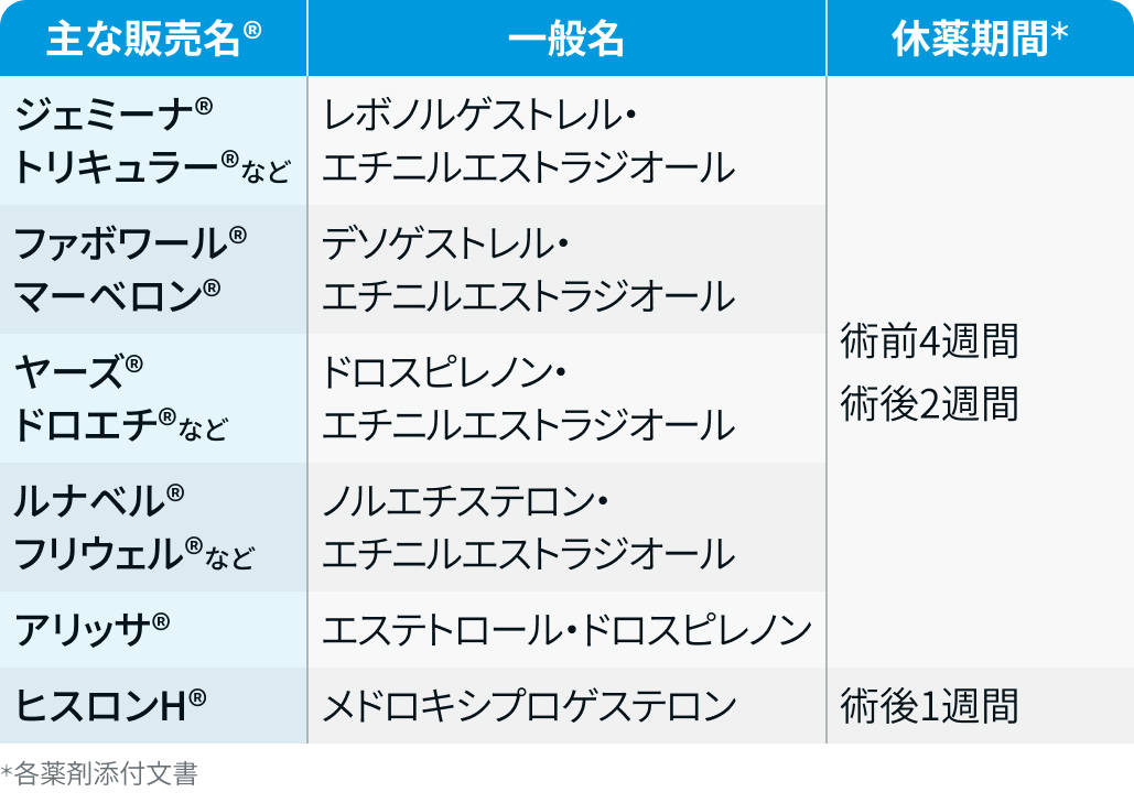 周術期の中止薬一覧