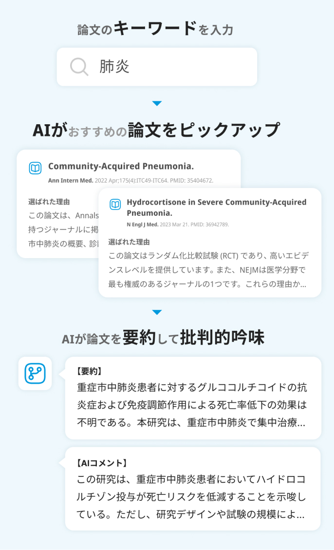 【臨床支援AI】論文検索＆要約AIはご利用になりましたか？