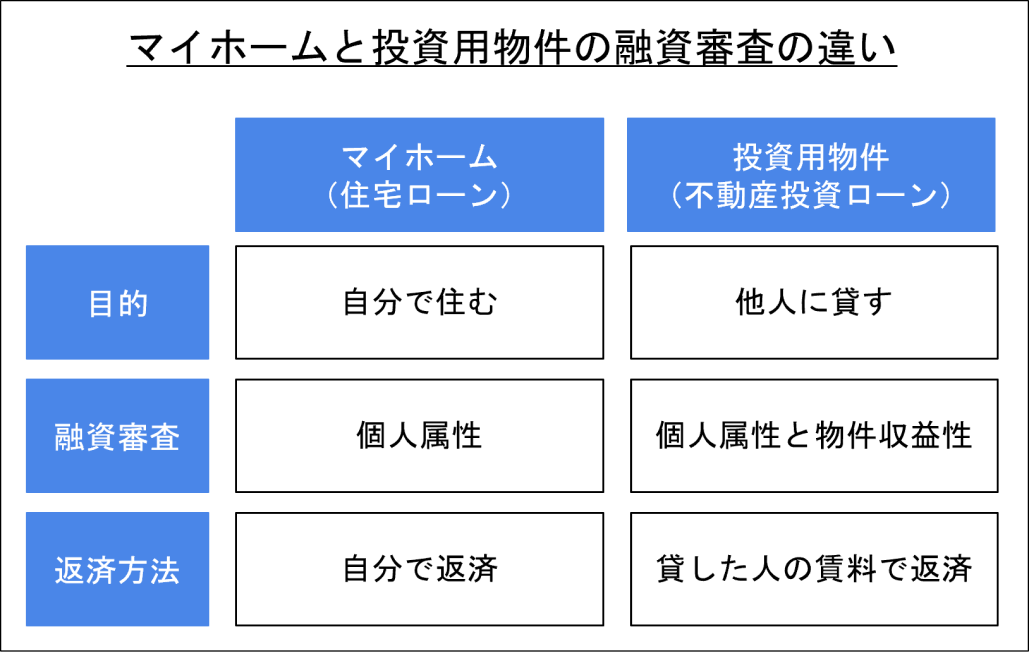 【ライフスタイル】医師の資産運用「不動産投資に向いている人は？」