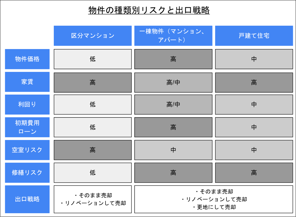 【ライフスタイル】医師の資産運用「不動産投資に向いている人は？」