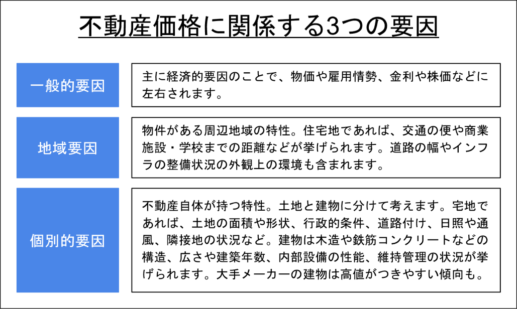 【ライフスタイル】医師の資産運用「不動産投資に向いている人は？」