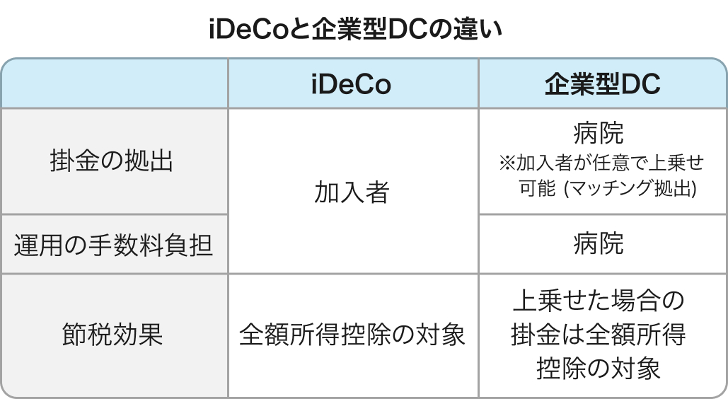 今月から｢全員iDeCo時代｣ ①富裕層は企業型DCと併用すべき？