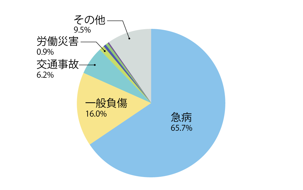 餅つまらせた高齢者は何人? 救急車の出動件数 消防庁データで紹介