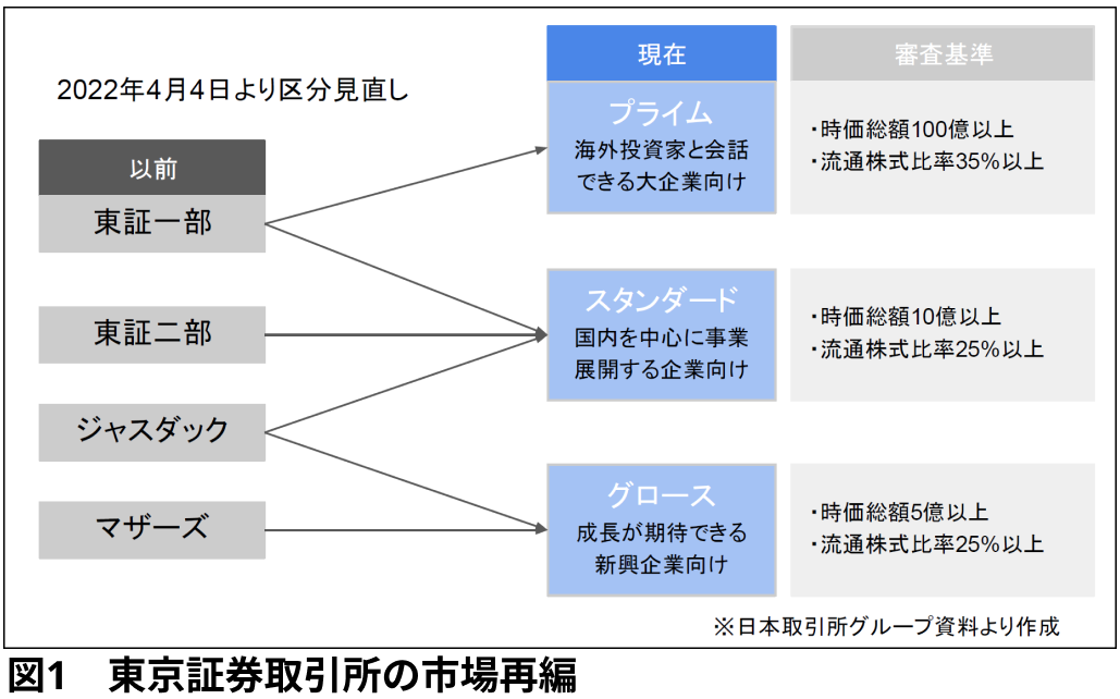 【連載】多忙な医師が株式投資を考える！リスクや気になる医療系銘柄は？