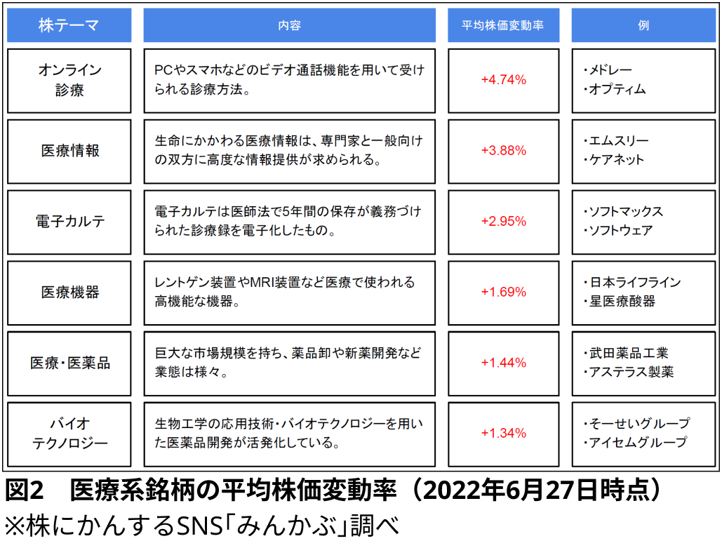 【連載】多忙な医師が株式投資を考える！リスクや気になる医療系銘柄は？