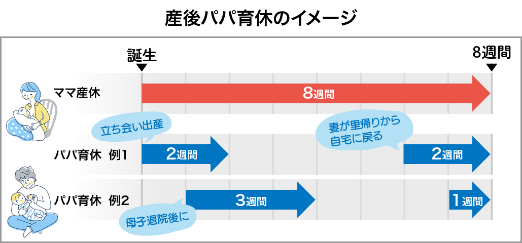  ｢産後パパ育休｣ 勤務医は取りやすい?―医師の本音はー