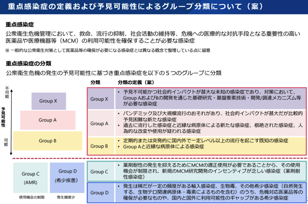 日本における感染症医薬品研究開発、強化すべき点は？