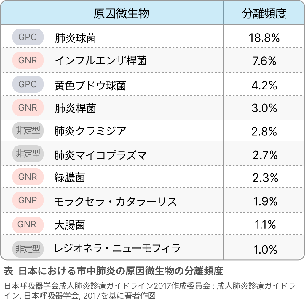 【呼吸器感染症の考え方―市中肺炎編―】後期研修医のための呼吸器内科現場診療(日赤医療センター 坂本慶太先生)