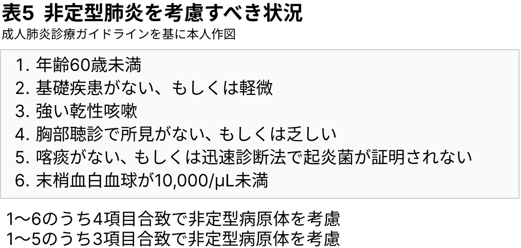 【呼吸器感染症の考え方―市中肺炎編―】後期研修医のための呼吸器内科現場診療（日赤医療センター 坂本慶太先生）