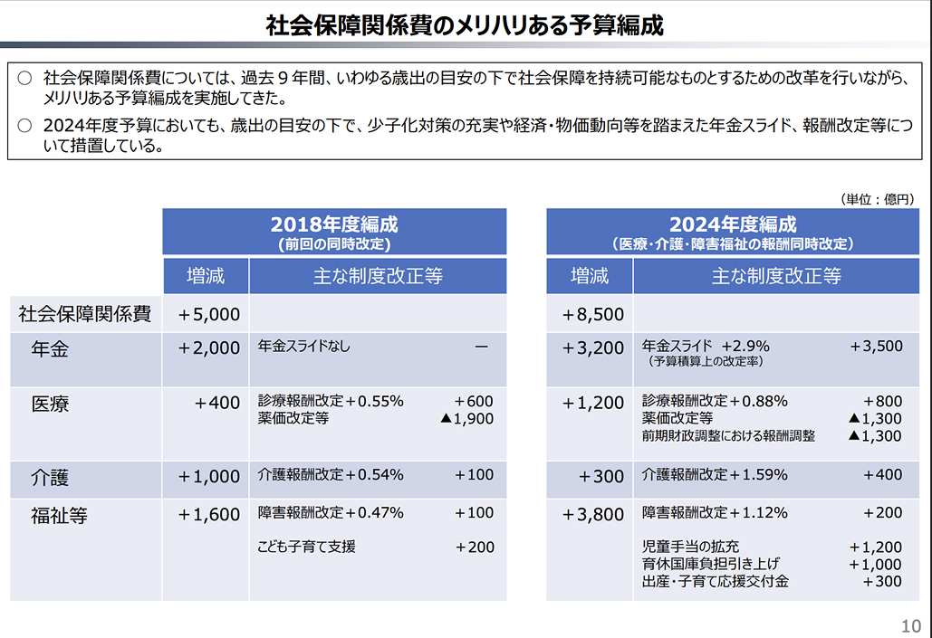  ｢医療費いじめ｣ に正義はあるのか