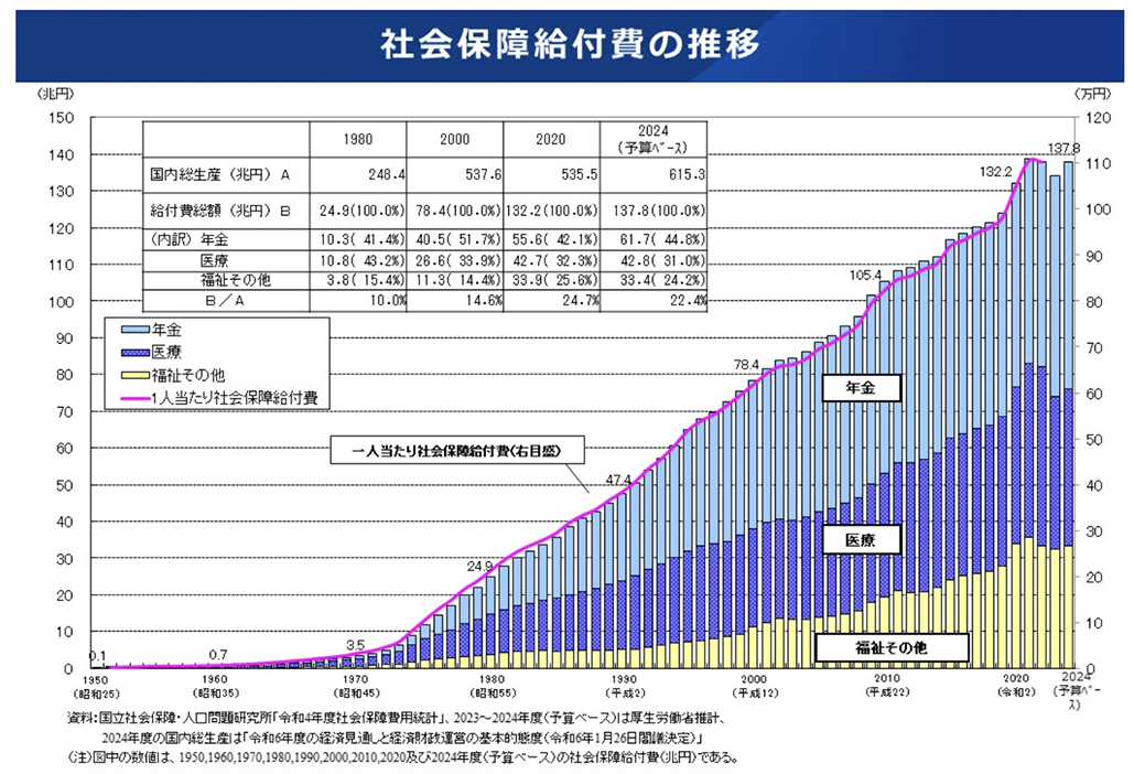  ｢医療費いじめ｣ に正義はあるのか