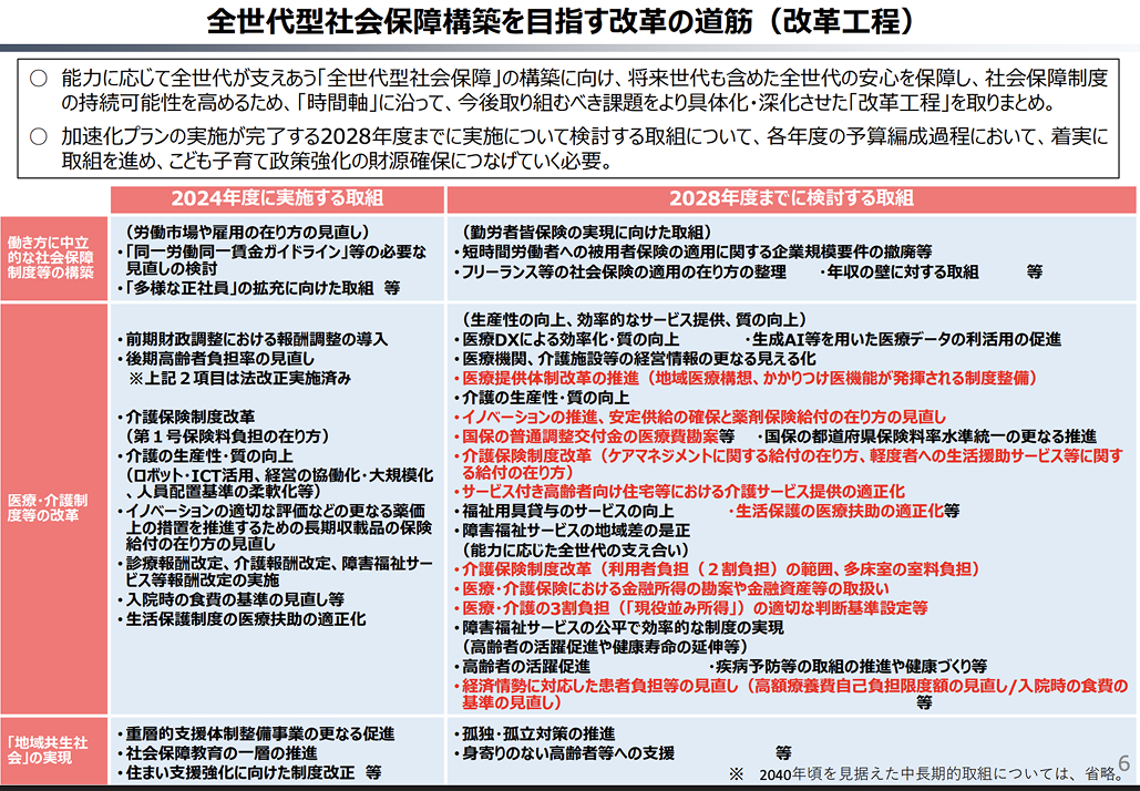  ｢医療費いじめ｣ に正義はあるのか