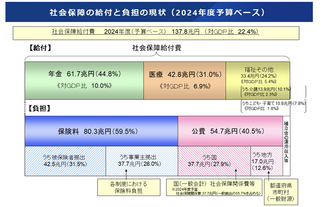  ｢医療費いじめ｣ に正義はあるのか