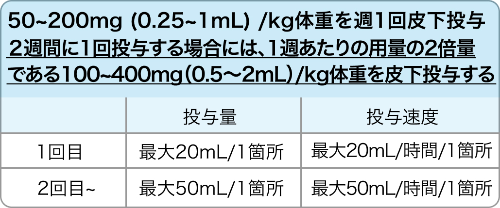 ハイゼントラの投与量計算