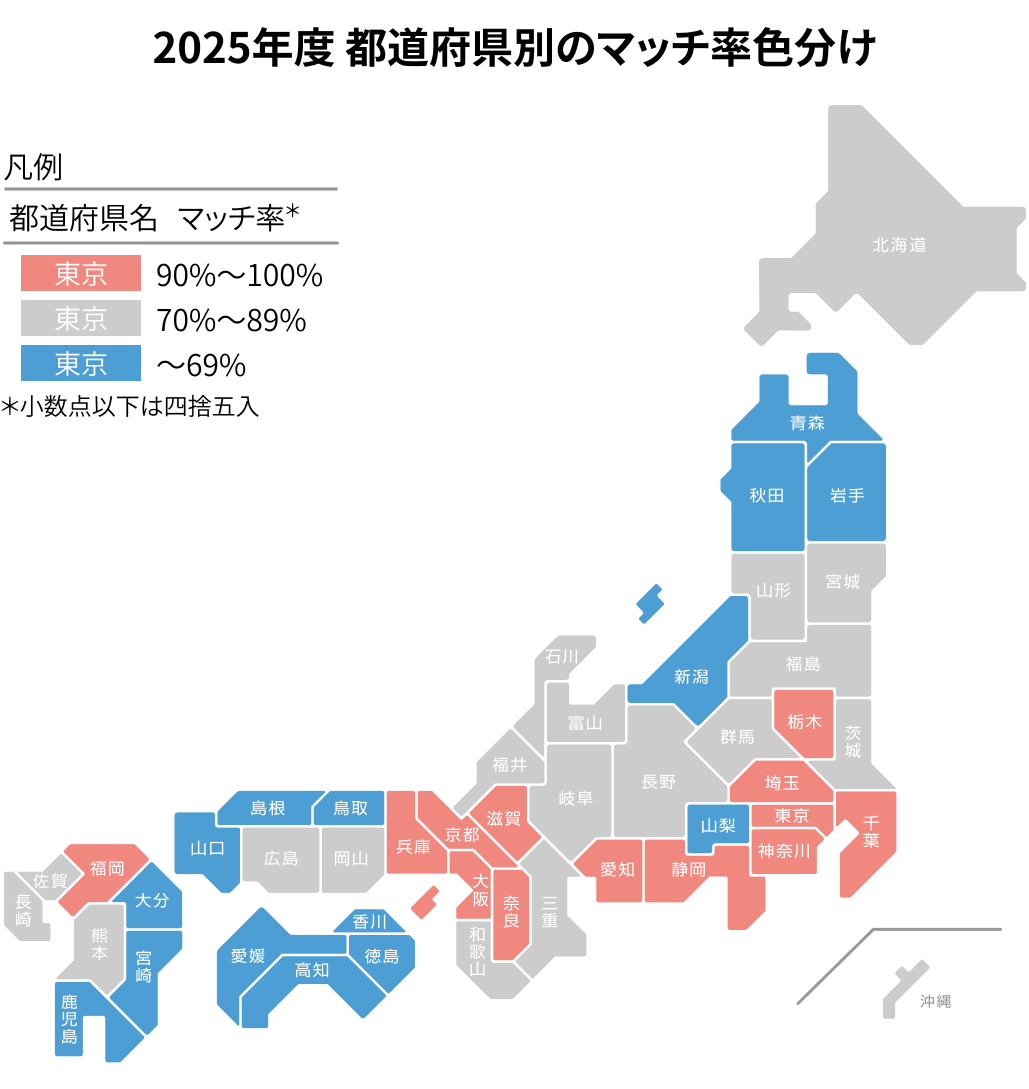 マッチ率が高い都道府県は？2025年マッチング最終結果
