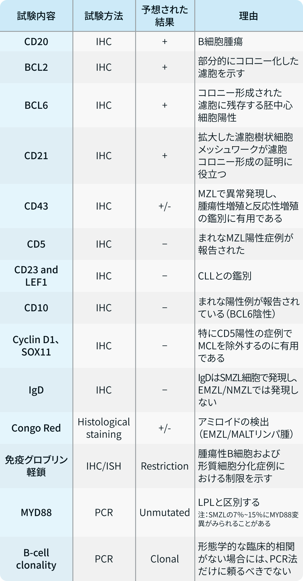 【論文解説】辺縁帯リンパ腫の診断と管理のためのガイドライン