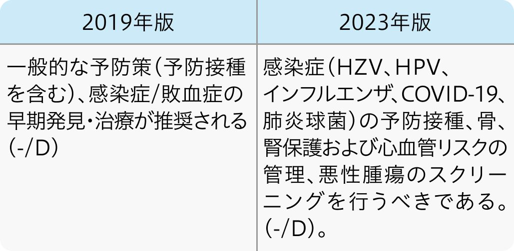 SLEのマネジメントに関する推奨updateをまとめて解説(後編)