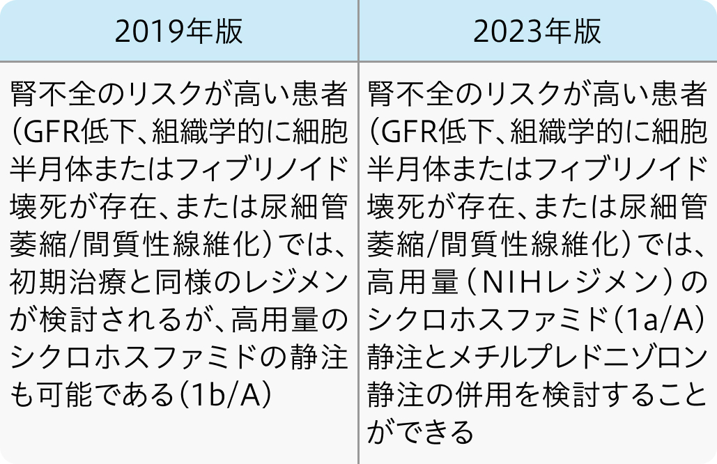 SLEのマネジメントに関する推奨updateをまとめて解説(後編)